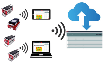 Cloud Service – jetzt verfügbar